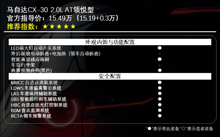 首选2.0L领悦型 马自达CX-30购车指南