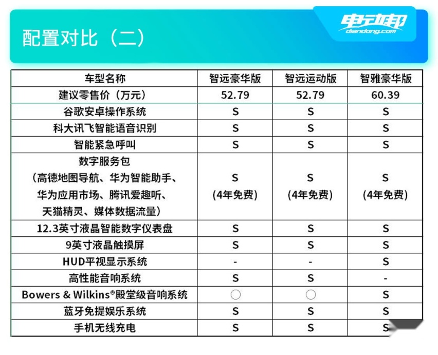 配置对比（二）.jpg