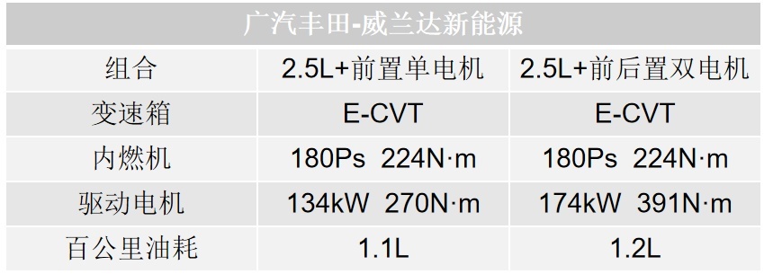3.0T的动力 摩托车般的油耗？这些20万级SUV简直开挂！