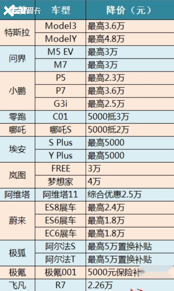 暴力降价的背后：燃油车大溃败