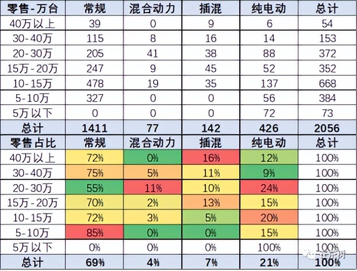 事实、现实与共识：用数据透视上半年汽车市场