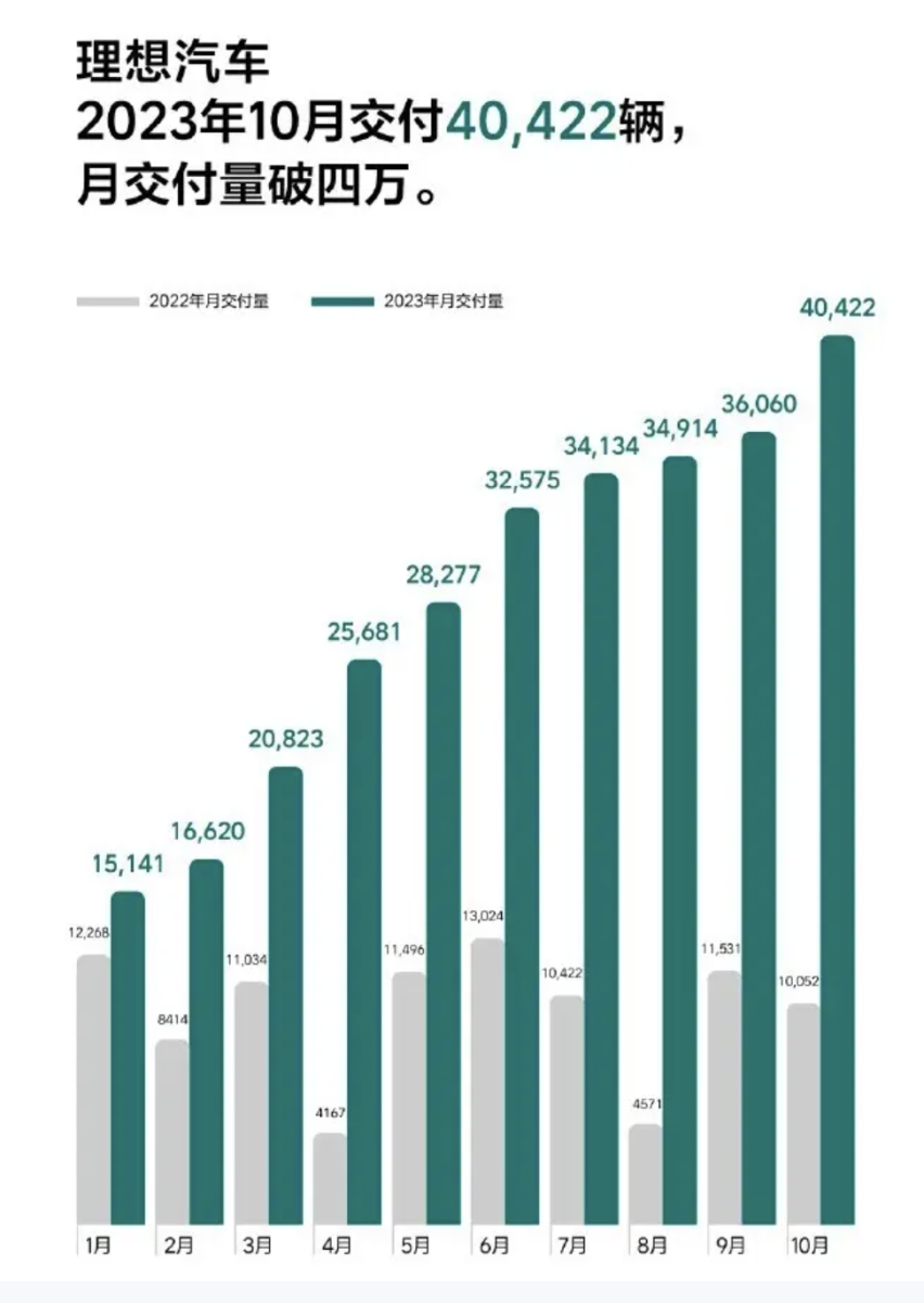 理想、小鹏、AITO问界：新能源汽车领域的三强竞逐，谁将笑到最后？