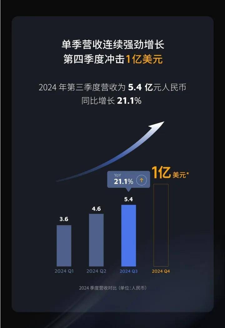 激光雷达两大巨头三季报横评：专注出行与多面出击