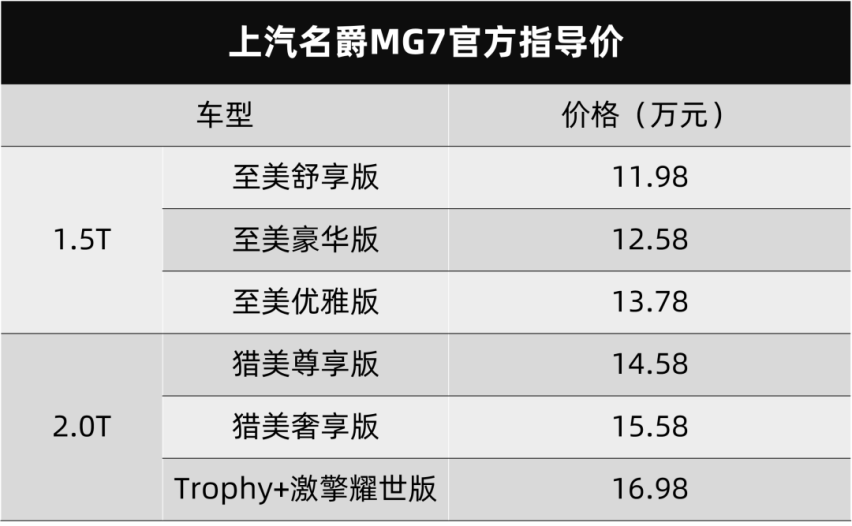 运动化的路上正玩得起劲，MG7上市，耍帅还得讲实力