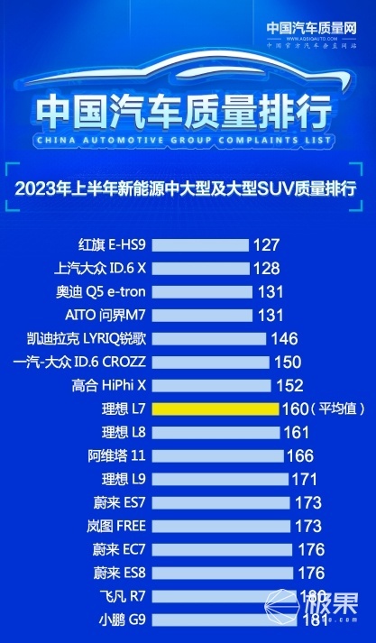 华为砸五个亿造「问界」新车！标配智能驾驶，更大更舒适！