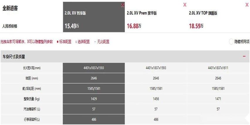车友问答 15万预算 求省心耐用省油 逍客 VS 瑞虎8该怎么选？