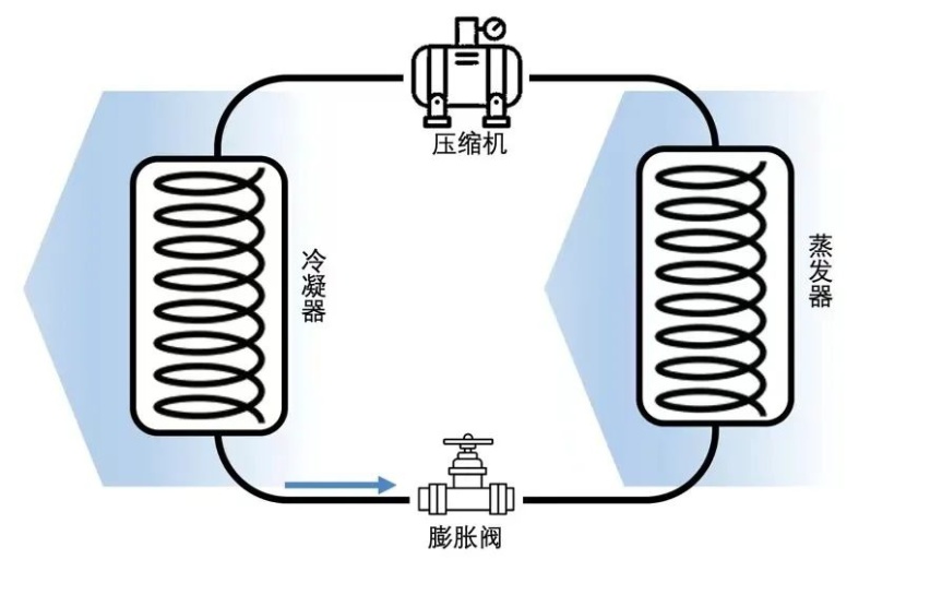 电动车冬季不敢开暖风？都2022年了，买它放心大胆开