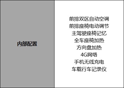 Model 3又涨价达27.99万！买它还值吗？