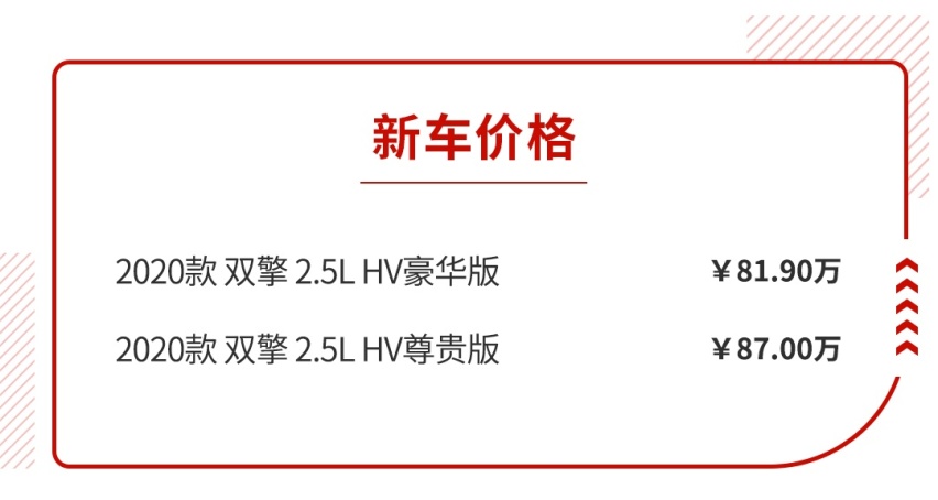 提车至少等一个月，这些车你买得起不一定等得起