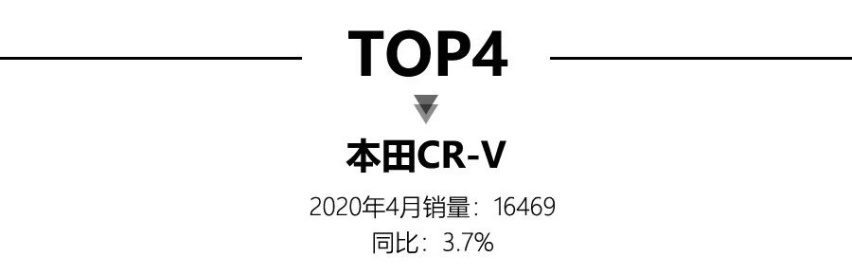 4月SUV销量TOP15，前三均为自主品牌，X3、GLC上榜