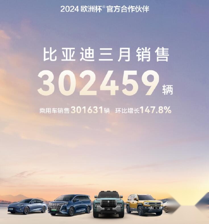 3月车企销量抢先看 比亚迪突破30万辆 问界反超理想