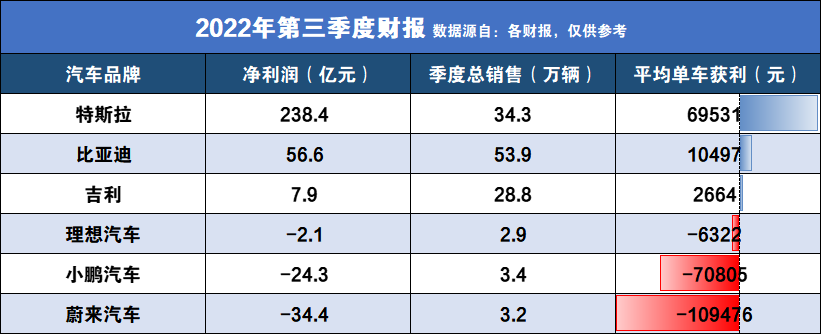 国补将到期，有品牌限贴，比亚迪涨价，12月将是买电车最好时机？