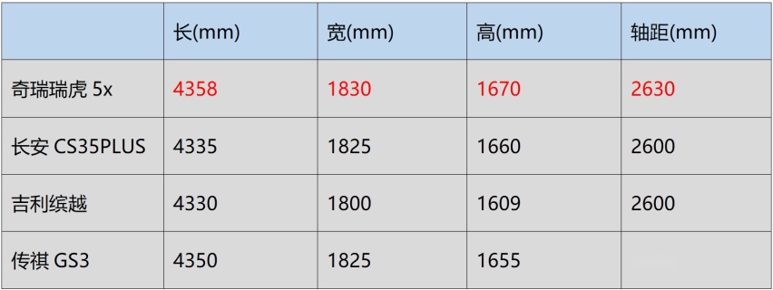 空间超出预期 试驾奇瑞瑞虎5x超级英雄版