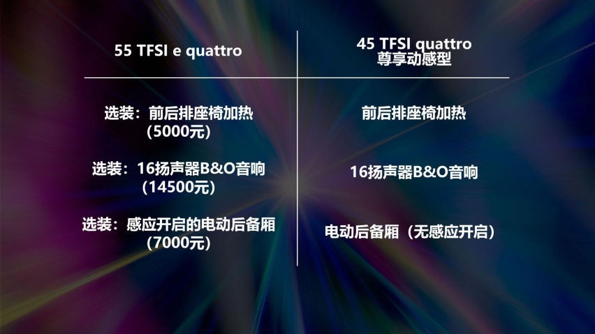 价格接近应该选谁？苑叔聊奥迪A6L插电版值不值得买
