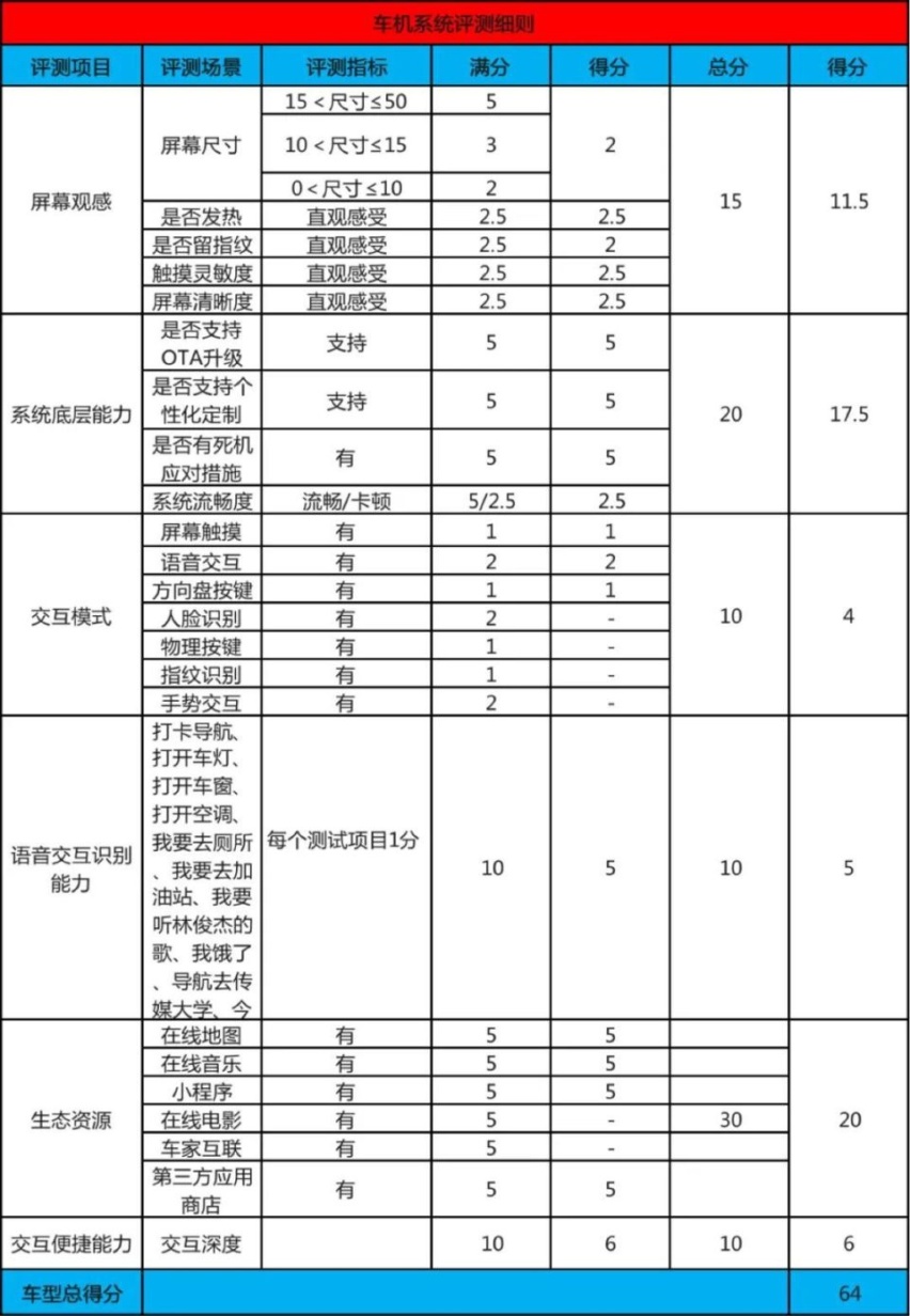 姗姗来迟的Evo2，试驾一汽-大众全新探歌丨智驾开箱