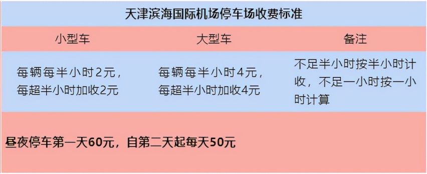 天津滨海机场停车场收费多少钱一天，天津滨海机场省钱停车攻略