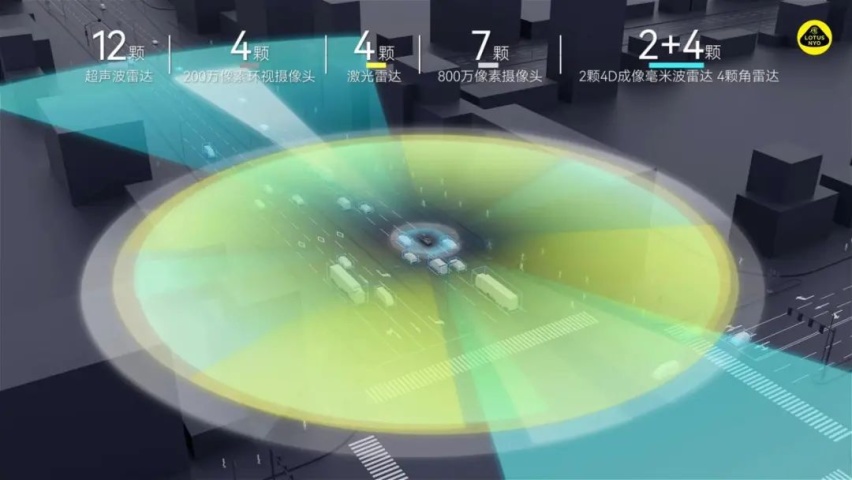 看过2秒俱乐部的路特斯Eletre,你还觉得兰博基尼Urus亮眼吗?