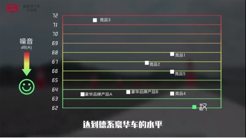 汽车仪表盘提示音，为什么有的好听，有的则很LOW呢？