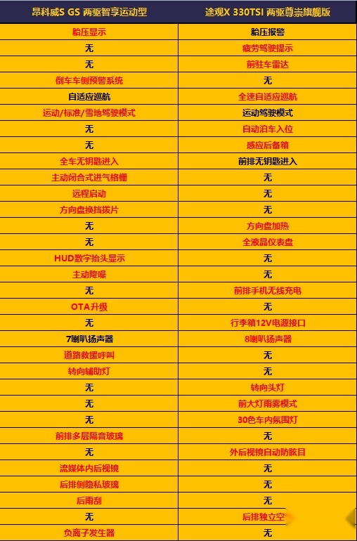 25万想买动感SUV，选别克昂科威S还是大众途观X？