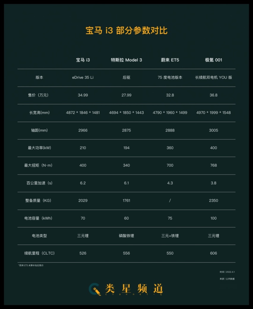 谁说宝马 i3 是油改电？