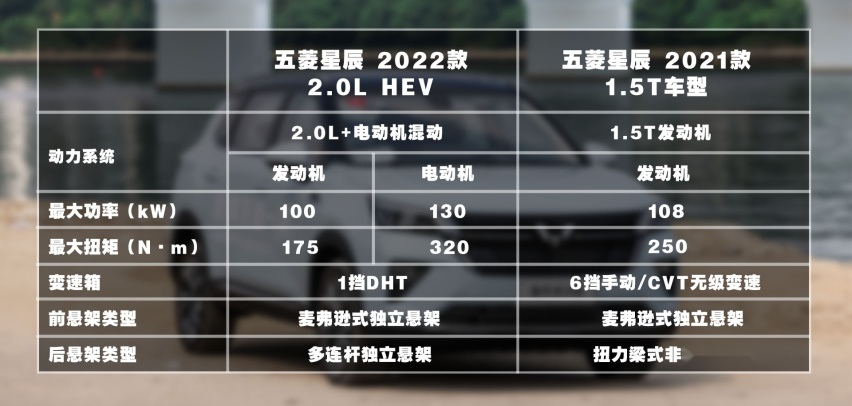 五菱星辰混动版体验 市区油耗实测低至5.2L/100km