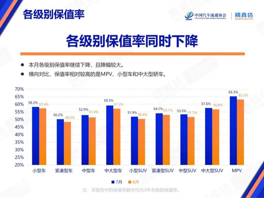 德系豪华品牌保值率下滑严重，价格战副作用来了？
