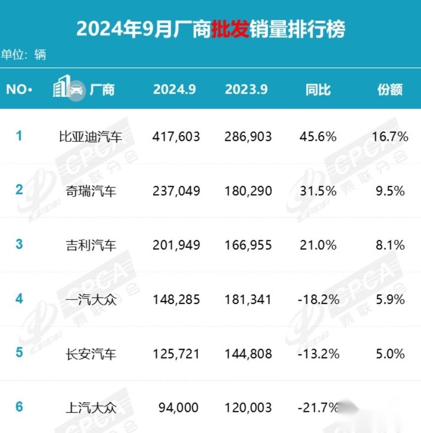 大众集团或降本300亿！销量营收双下滑，计划关闭部分德国工厂