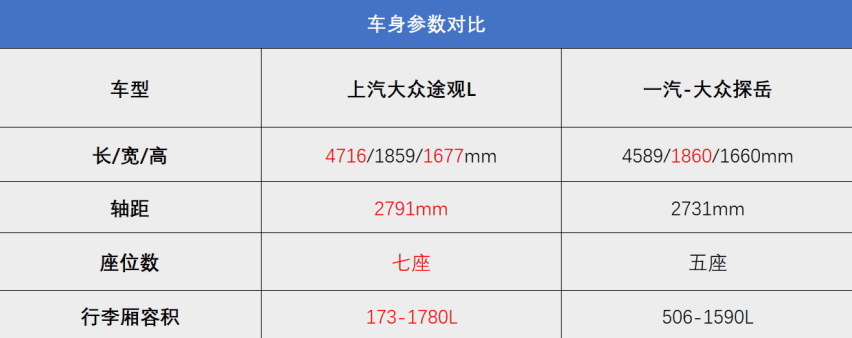 途观L，一款让你生活“面面俱到”的全能SUV
