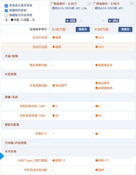 7.38万就能买 哪吒AYA值得买吗？哪款配置性价比最高？