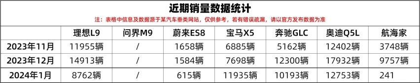 想成为豪华越野普及者？定价比肩理想L9 坦克700Hi4-T选车参考