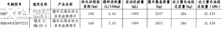 星途直接掀了桌子！狂砸32度大电池，续航达160km，这回谁顶得住？