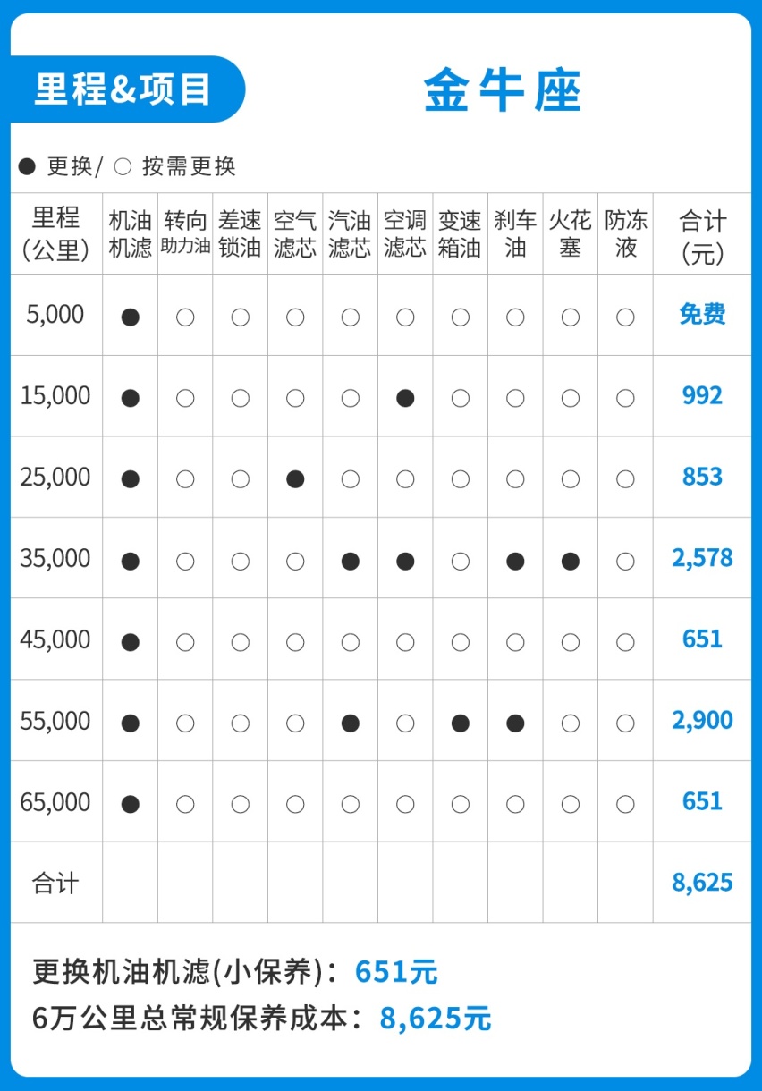 相当大气！20万出头这B级车档次不输豪华品牌，保养贵吗
