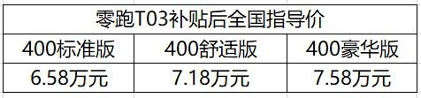 补贴后全国指导价6.58万元起，零跑T03正式上市