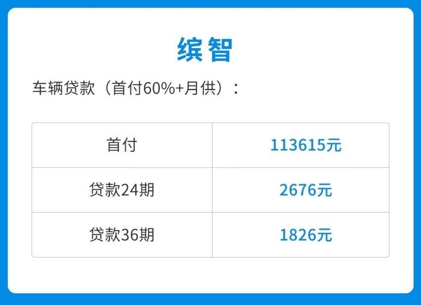 月薪多少才配买车养车？