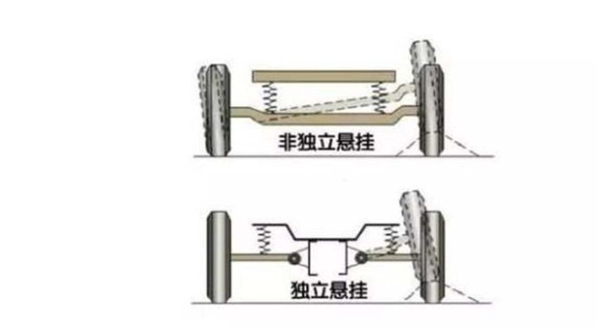 10万块的车开出30万的感觉，这样买车，老司机夸你“识货”