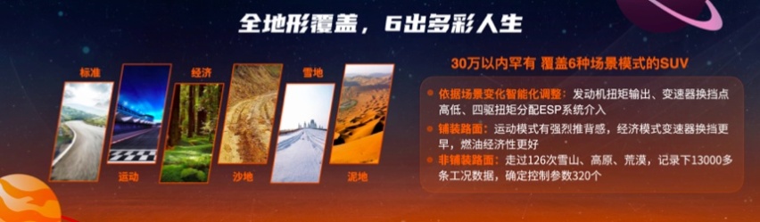 哈弗大狗2.0T四驱版劲擎上市 售价15.59万