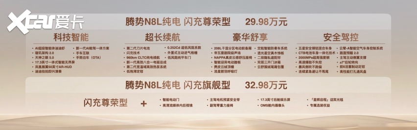 纯电续航960公里,腾势N8L是续航最长的大六座SUV