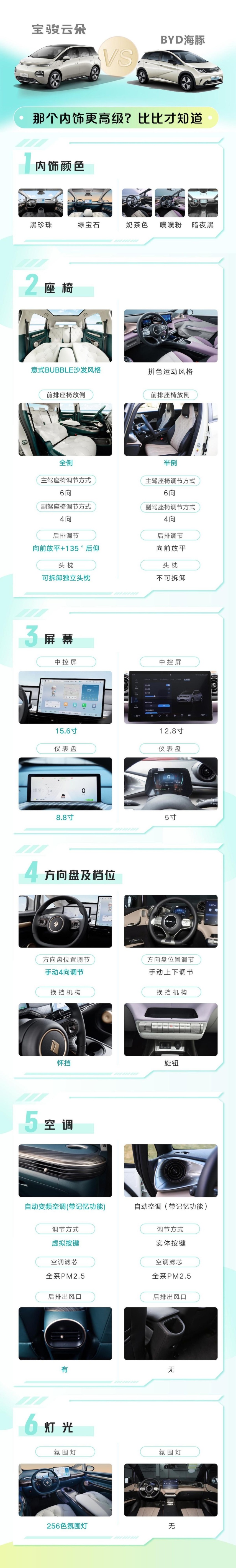 12小时订单超3000辆,宝骏云朵要起飞了?对比海豚如何?