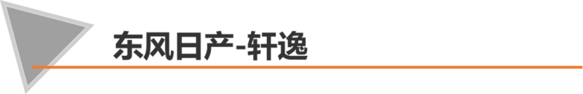 【帮你选车】都说CVT不行，那为什么卖的好的车都用CVT变速箱？