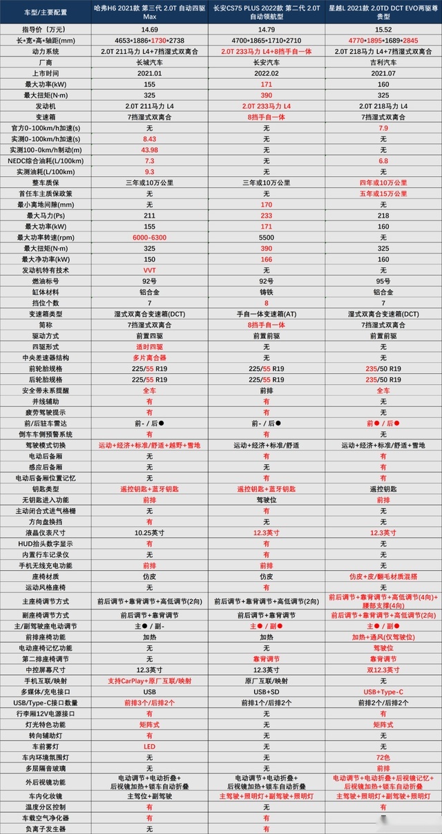 顶配15万出头，全系8AT！第二代CS75PLUS：展开讲讲？