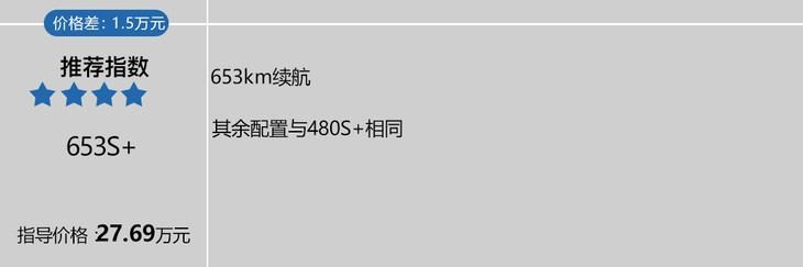 北汽新能源ARCFOX αT购车手册 中配版最值得购买
