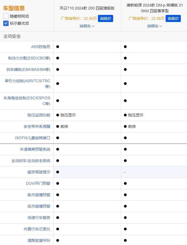 比空间、配置和性能，奇瑞风云T10拼得过比亚迪唐DM吗？