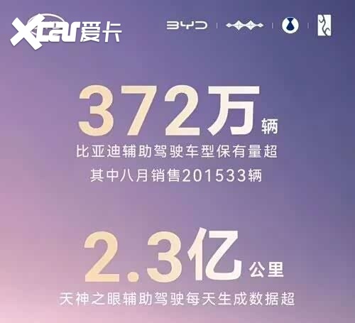 手握372万台辅助驾驶车型，比亚迪如何释放天神之眼的规模红利？