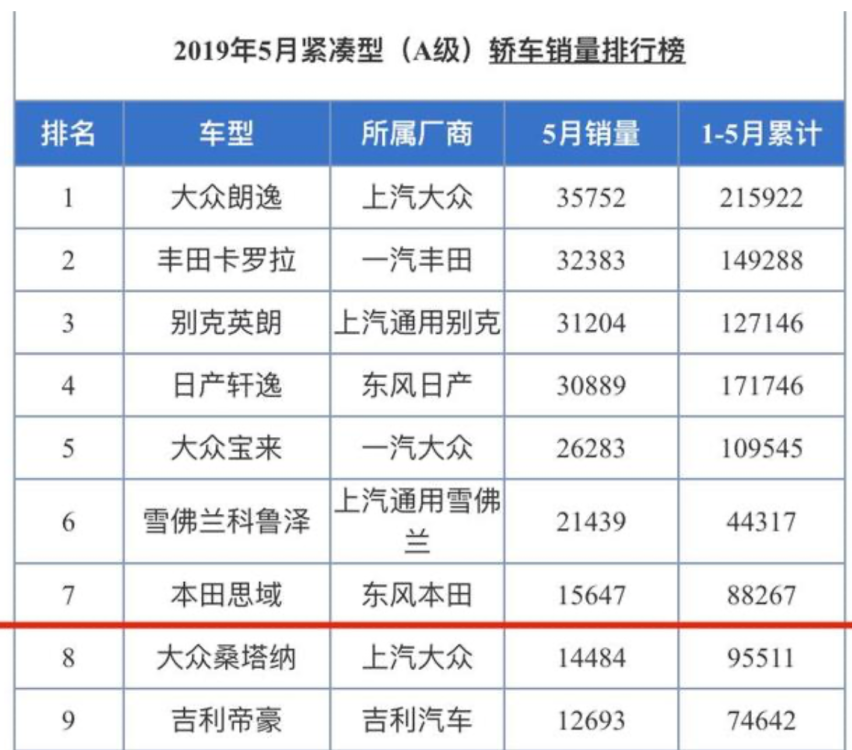 追风少年变油腻，第十一代思域变中庸，是对市场的妥协