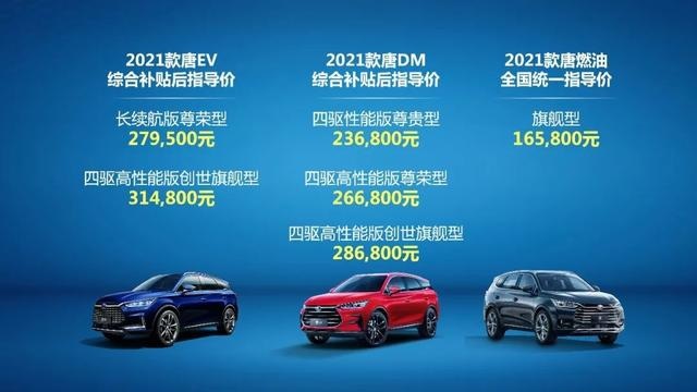 EV、DM、燃油三车齐发，“公路坦克”2021款唐实力再进阶
