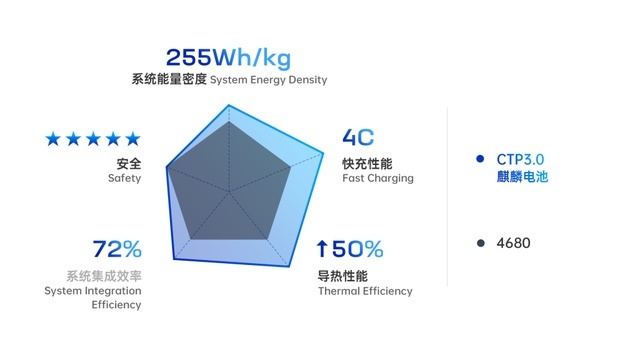 续航1000公里的宁德时代麒麟电池，可能是燃油车被终结的临门一脚