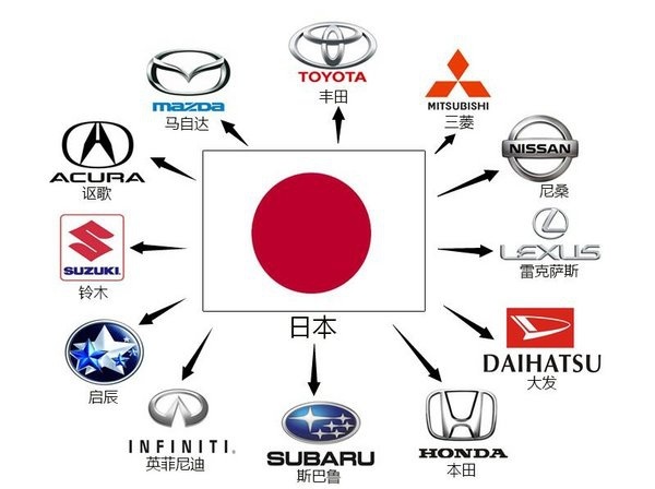 日本汽车工业为何能赶超美国？根本在于技术和资本的强行积累