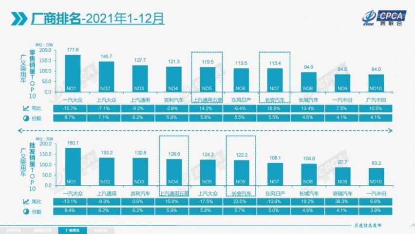 自主车企销量首夺行业前三，吉利汽车何以创造历史？