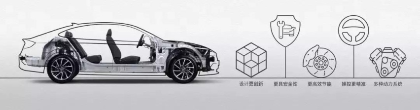 i-GMP平台究竟有何魅力？不妨让打头阵的第十代索纳塔告诉你