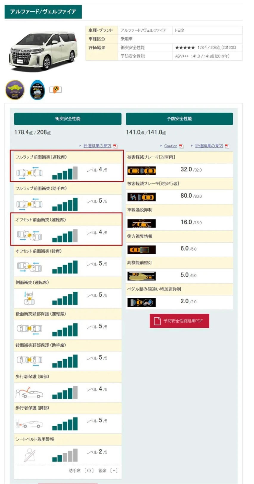 太不靠谱了！百万豪车雷克萨斯LM，碰撞后车门无法解锁